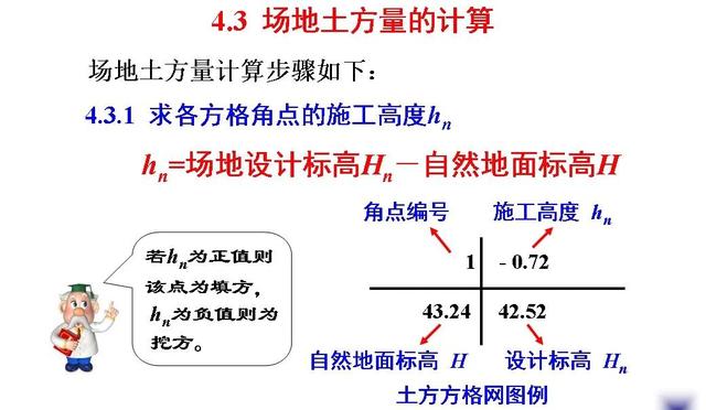 土木工程（一）：土方規(guī)劃