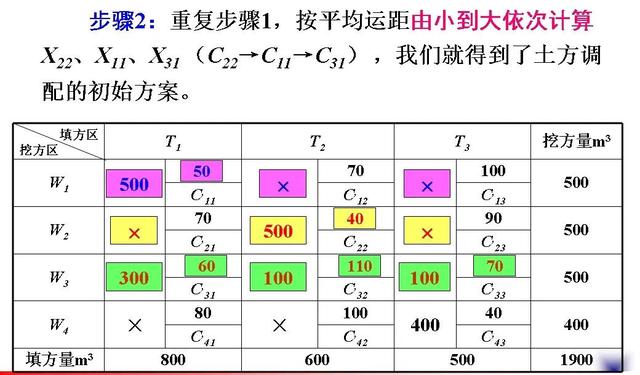 土木工程（一）：土方規(guī)劃