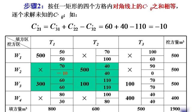 土木工程（一）：土方規(guī)劃