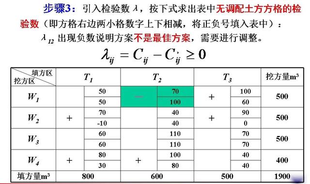 土木工程（一）：土方規(guī)劃