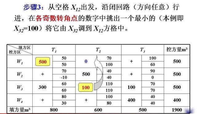 土木工程（一）：土方規(guī)劃