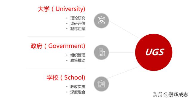 慕華成志UGS模式助力中國教育學(xué)會十四五重點教科研規(guī)劃課題研究