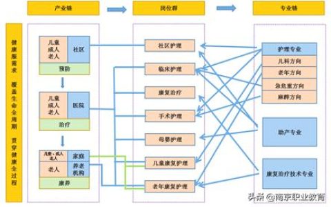 南京五年制高職高水平專業(yè)群建設(shè)匯報(bào)之四：大健康背景下護(hù)理專業(yè)群建設(shè)策略與成效