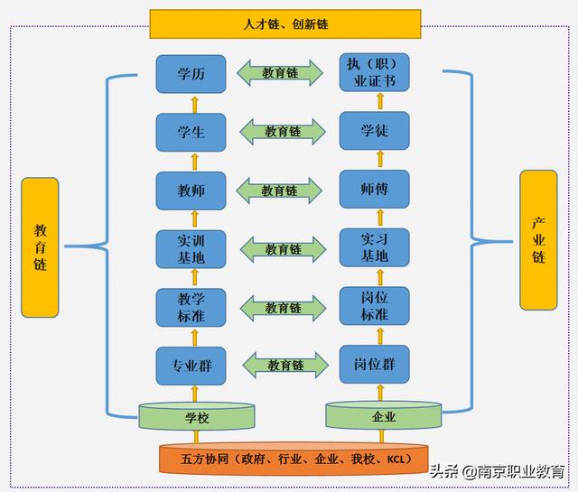 南京五年制高職高水平專業(yè)群建設(shè)匯報之四：大健康背景下護(hù)理專業(yè)群建設(shè)策略與成效