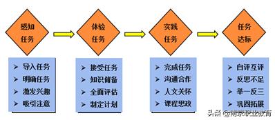 南京五年制高職高水平專業(yè)群建設(shè)匯報之四：大健康背景下護(hù)理專業(yè)群建設(shè)策略與成效