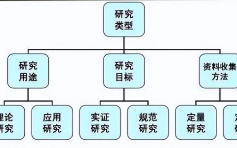 關(guān)于科學(xué)研究的定量研究