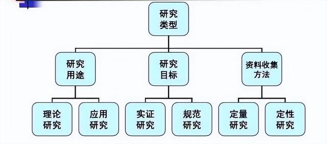 關(guān)于科學(xué)研究的定量研究