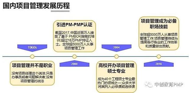 項目管理專業(yè)就業(yè)情況如何？