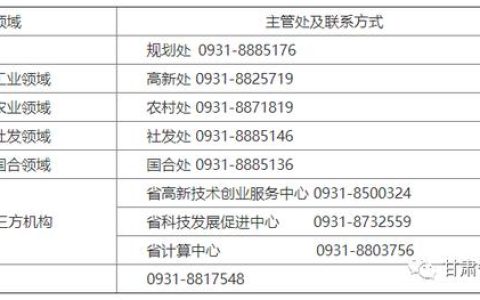 關(guān)于組織申報(bào)2022年度省級科技重大專項(xiàng)計(jì)劃項(xiàng)目的通知