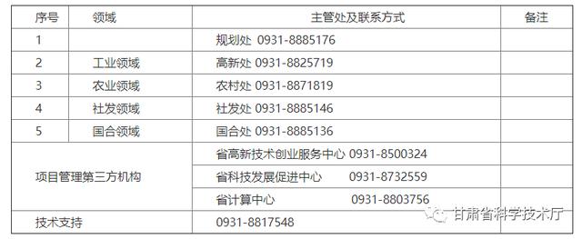 關于組織申報2022年度省級科技重大專項計劃項目的通知