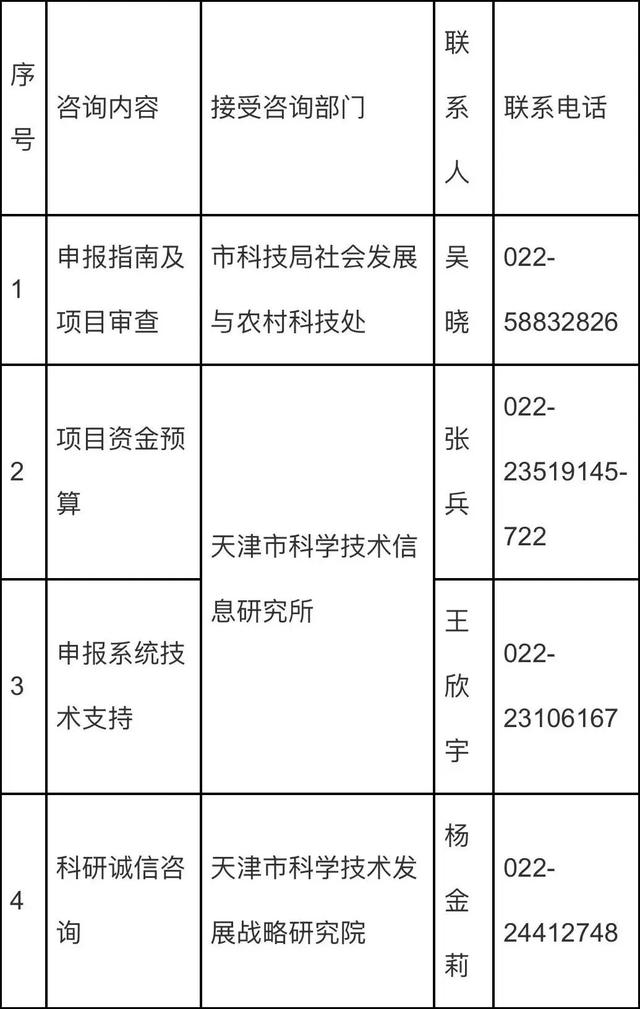 【通知】關(guān)于征集2022年度優(yōu)秀農(nóng)業(yè)科技特派員及支持項(xiàng)目的通知