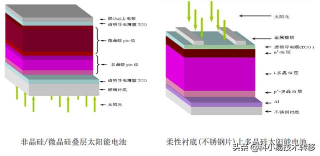 「項(xiàng)目精選」184期：新能源技術(shù)項(xiàng)目推薦